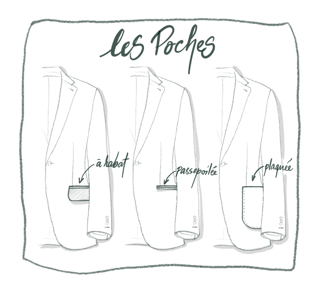 Les Poches d'une Veste sur Mesure