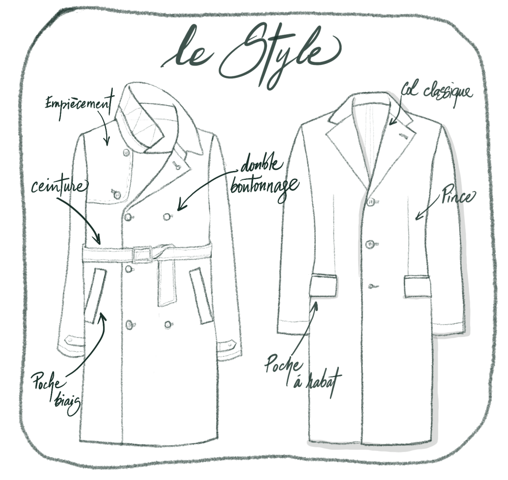 Le Manteau sur Mesure