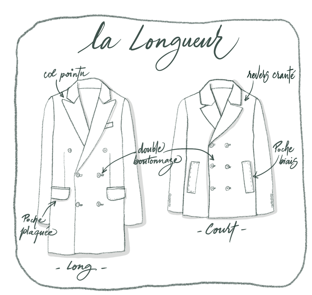 Longueur du Manteau sur Mesure